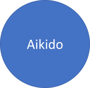 Aikido et Aikisanté